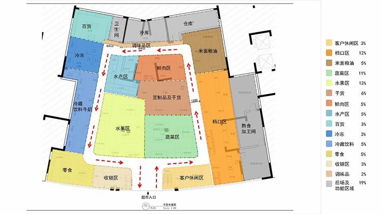 合肥超市裝修，為什么要進行超市布局呢？